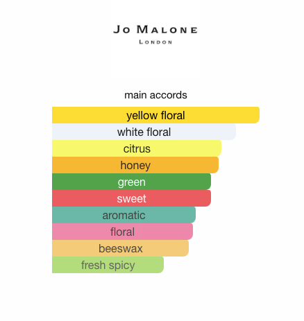 French Lime Blossom (Women)