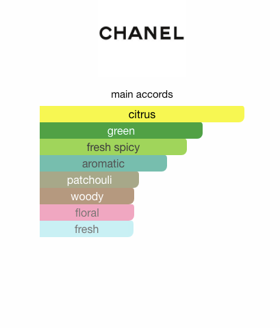 Paris – Deauville (Unisex)