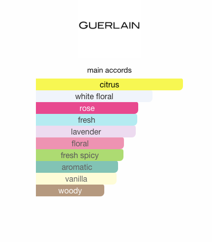 Bloom of Rose (Women)