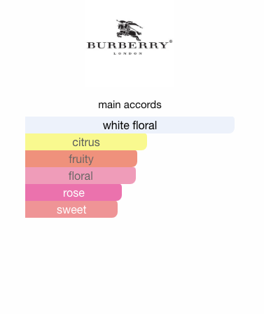 Burberry London (Women)
