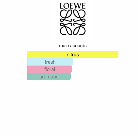 Agua de Loewe Ella (Women)