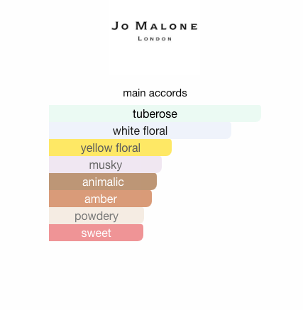 Tuberose Angelica Rich Extrait (Unisex)