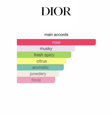 Miss Dior Rose N'Roses (Women)