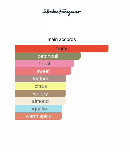 Signorina Eleganza (Women)