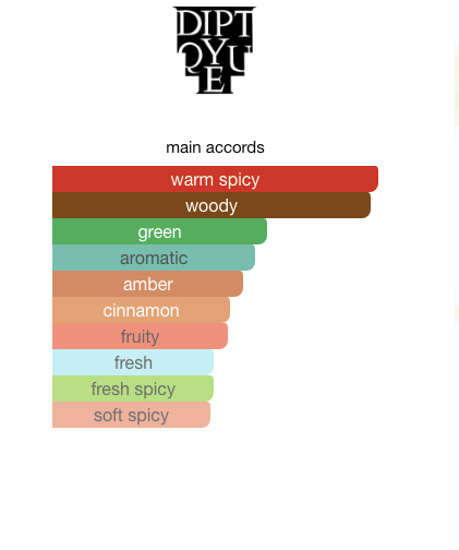 34 boulevard Saint Germain (Unisex)