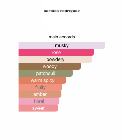 Narciso Rodriguez for Her EDP