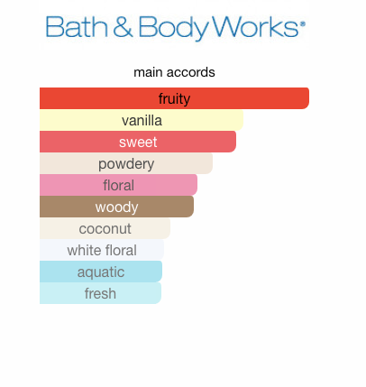 BBW Pink Chiffon (Women)