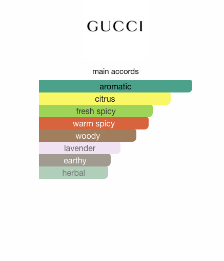 Gucci Guilty Love Edition Pour Homme (Men)