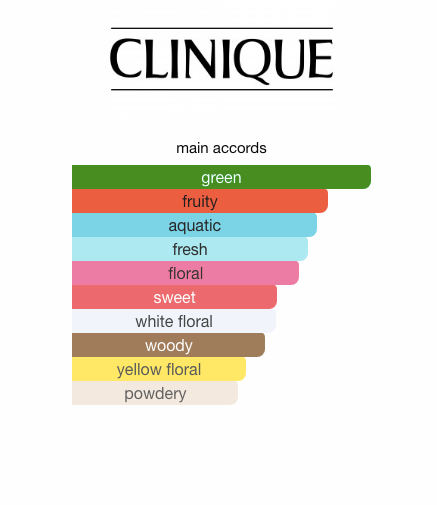 Clinique Happy In Bloom 2016 (Women)