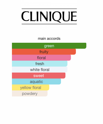 Clinique Happy In Bloom 2015 (Women)