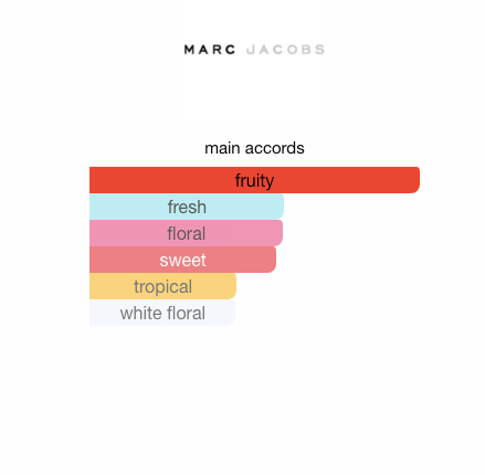 Daisy Dream Forever (Women)