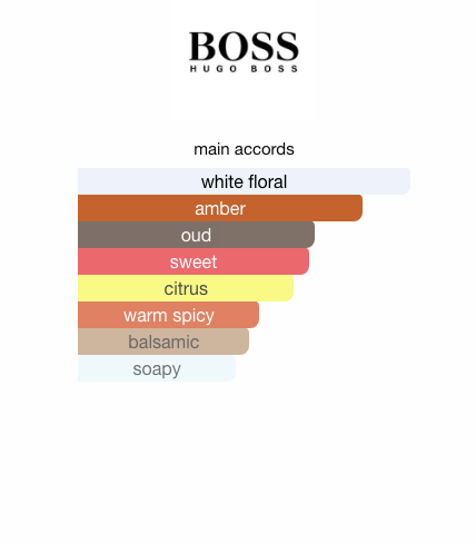 Boss Bottled Oud Aromatic (Men)