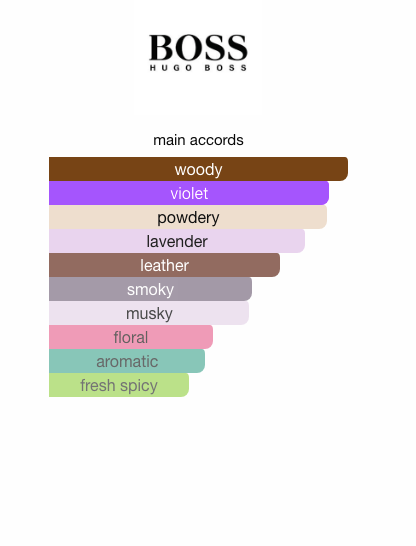 Boss Bottled Night (Men)