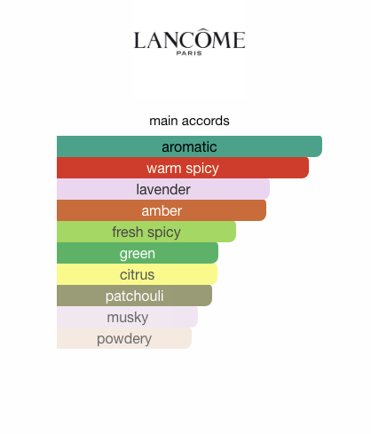 Hypnôse Homme (Men)