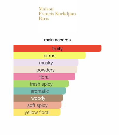 Aqua Celestia Cologne Forte (Unisex)