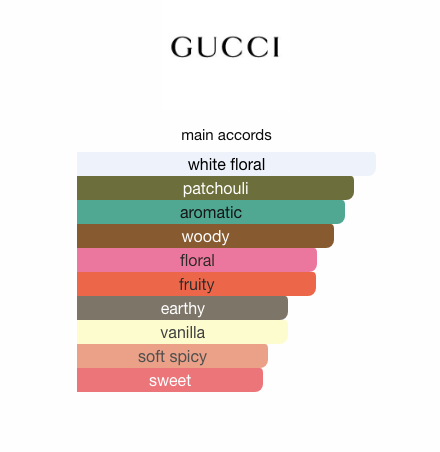 Gucci Rush (Women)