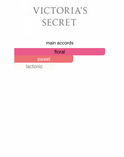 Velvet Petals Body Mist & other variants