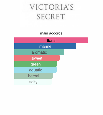 Aqua Kiss (Women)