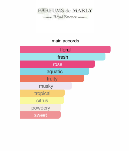 Delina La Rosée (Women)