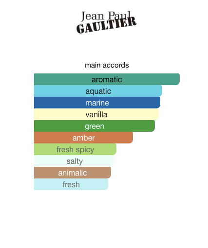 Le Male In The Navy (Men)