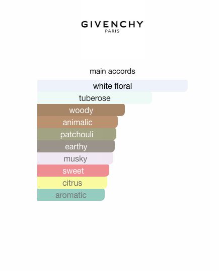 L'Interdit Eau de Toilette (Women)