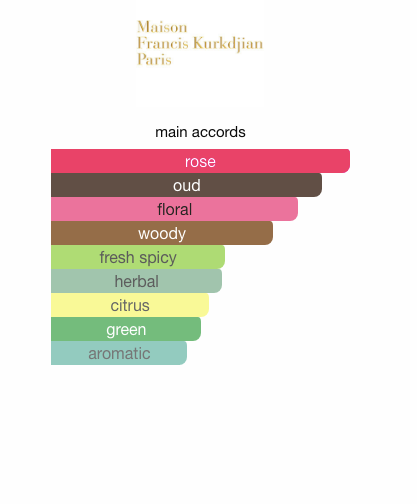 Oud Silk Mood (Unisex)