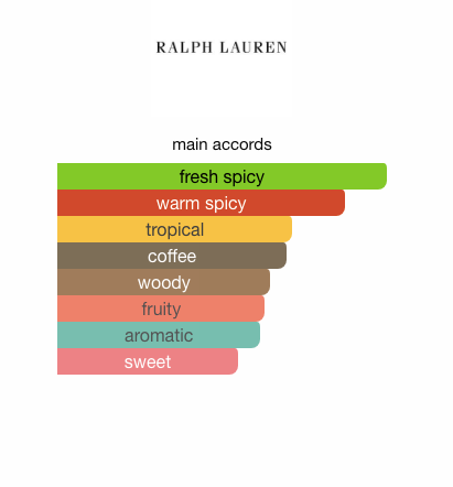 Polo Double Black (Men)