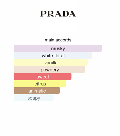 Prada Candy Kiss (Women)