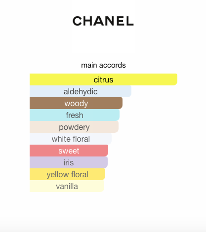 Chanel No 5 L'Eau Red Edition (Women)
