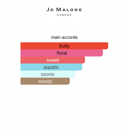 Fig & Lotus Flower (Unisex)