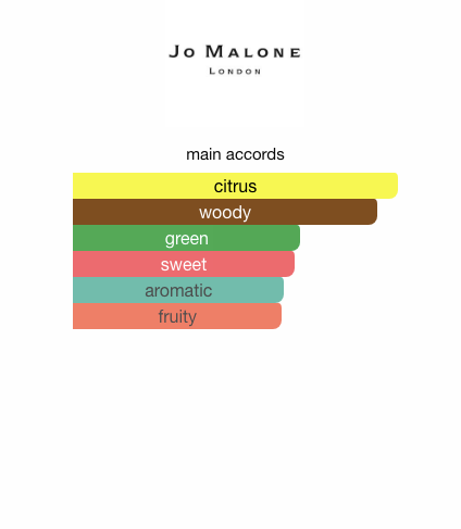 Tangy Rhubarb Cologne (Marmalade Collection) (Unisex)