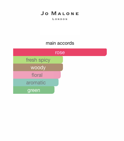 Rose Blush Cologne (Marmalade Collection) (Unisex)