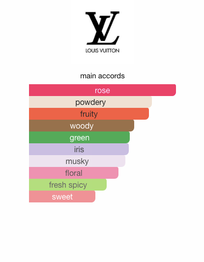 Rose des Vents (Women)