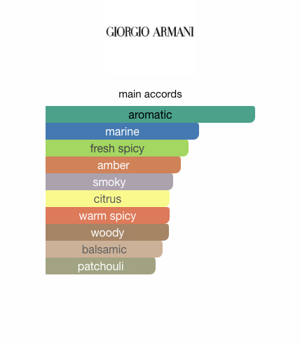 Acqua di Gio Profumo (men)