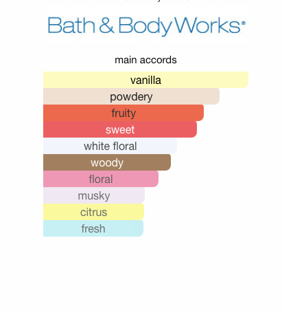 BBW Wild Madagascar Vanilla Body Mist (Women)