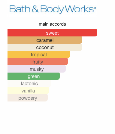 BBW Agave Papaya Sunset Body Mist (Women)