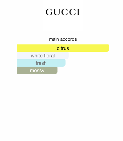 Gucci 1921 (Unisex)