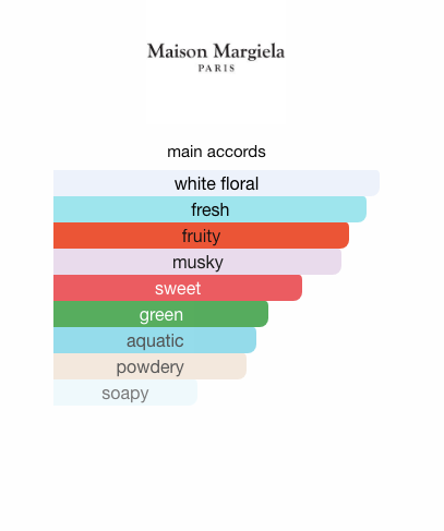 Replica Springtime in a Park (Unisex)