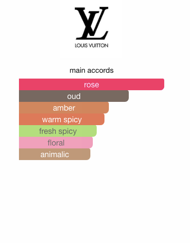 Les Sables Roses (Unisex)