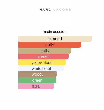 Perfect Intense (Women)