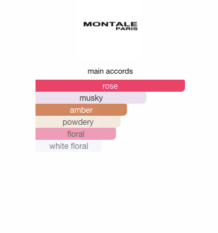 Intense Roses Musk (Women)