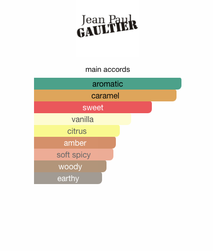 Scandal Pour Homme (Men)