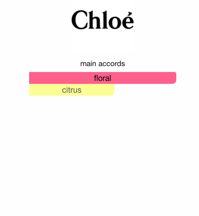 Magnolia Alba (Women)