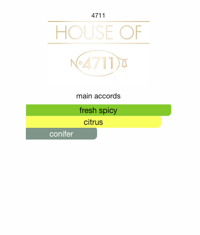 4711 Acqua Colonia Blood Orange & Basil (Unisex)