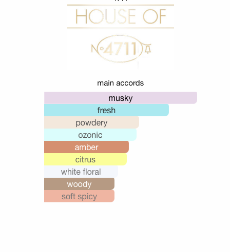 4711 Acqua Colonia Intense Pure Breeze Of Himalaya (Unisex)