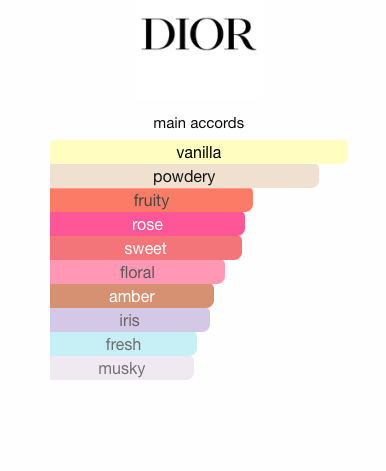 Miss Dior Eau de Parfum (2021) (Women)