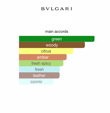 Bvlgari Pour Homme Soir (Men)