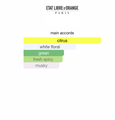 Etat Libre d'Orange Cologne (Unisex)