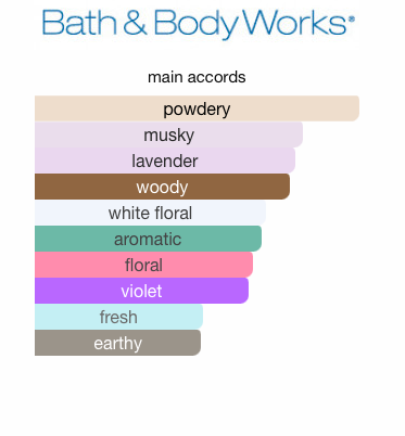 BBW Moonlight Path Body Mist (Women)