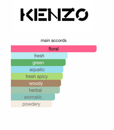 L'Eau par Kenzo (Women)